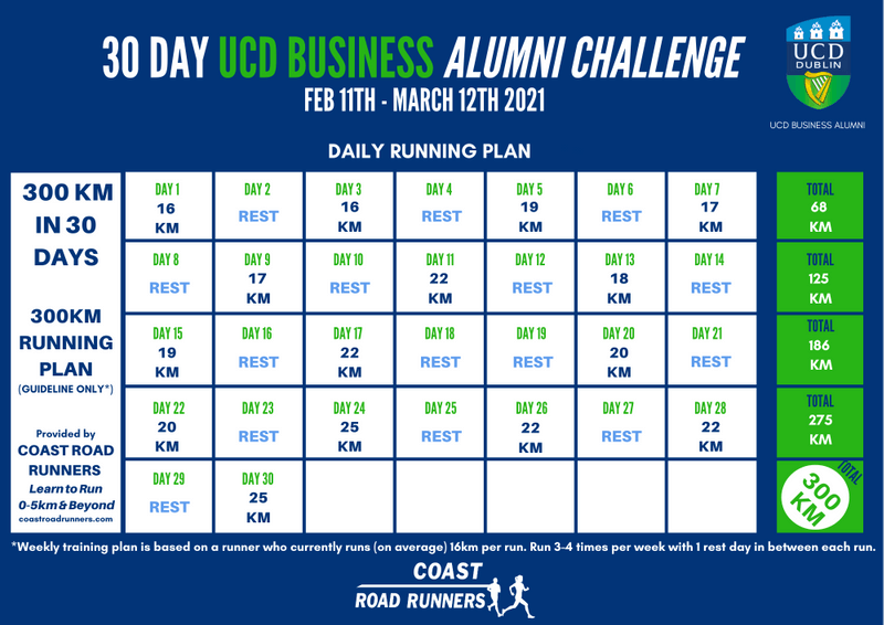 cycling 300 km in a day